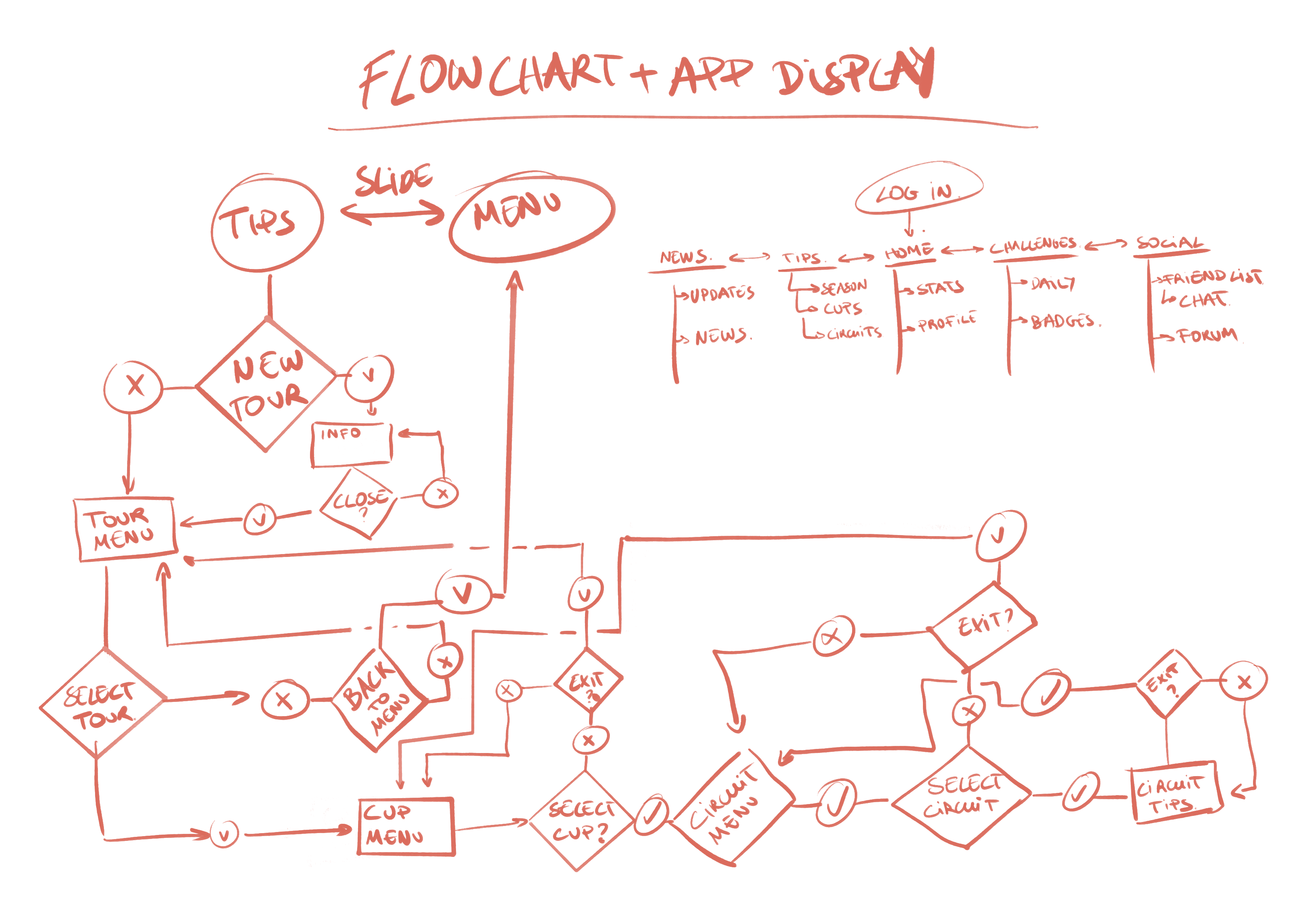 first flowchart sketch
